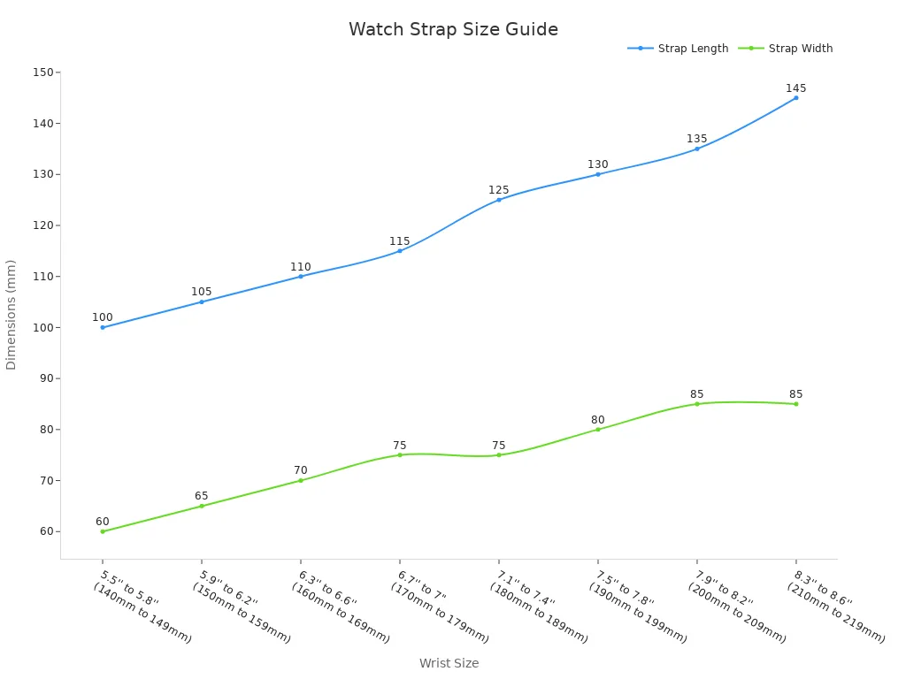 Line chart showing watch strap guidelines with wrist size categories and both length and width dimensions.