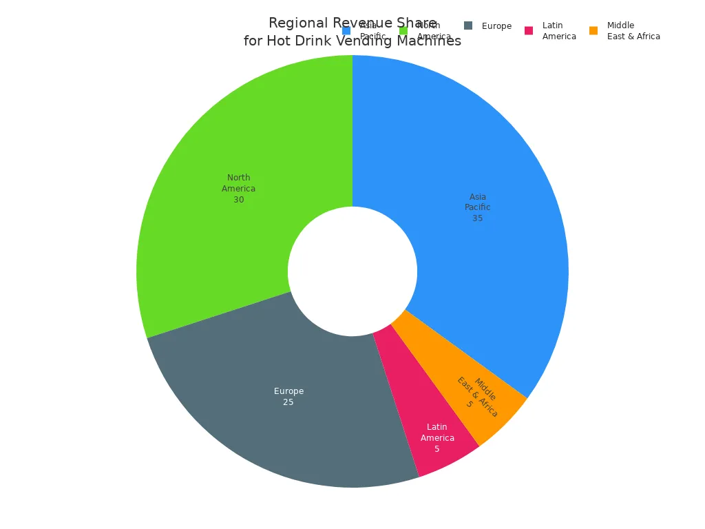 Pie chart showing regional revenue share of hot drink vending machines in 2023
