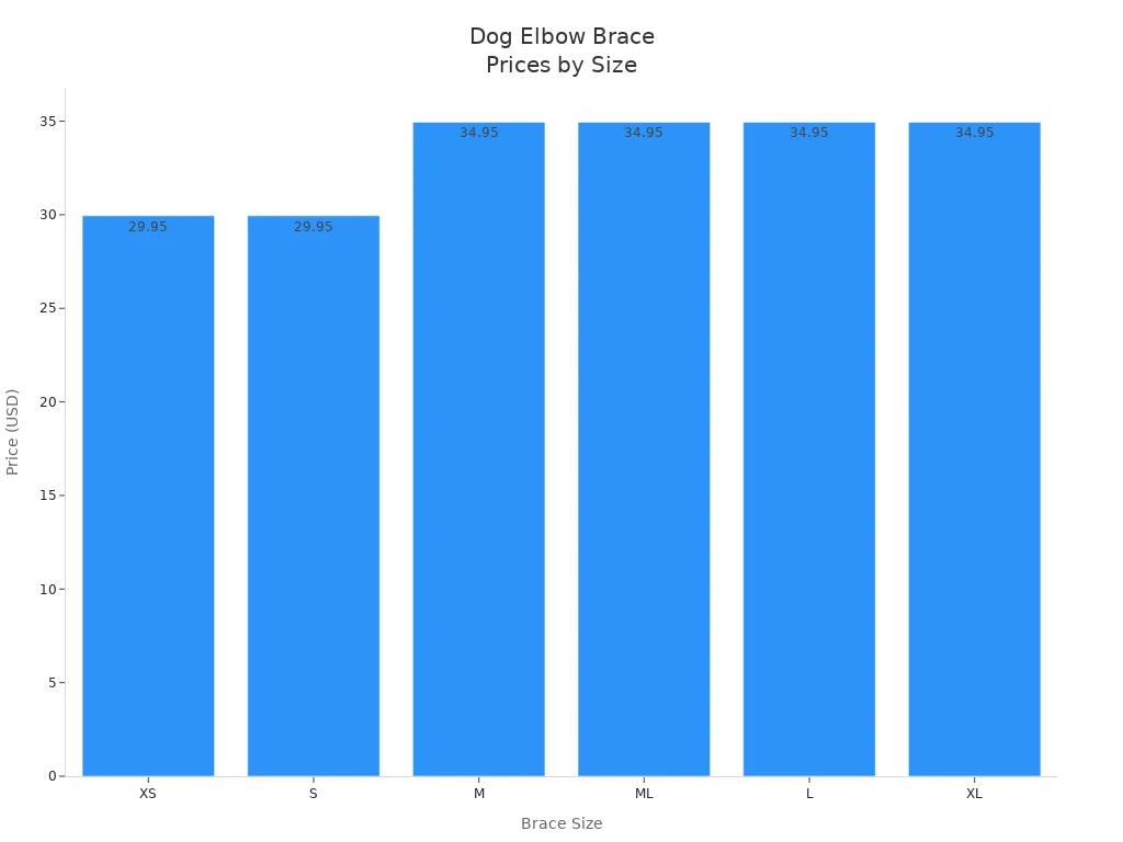 Bar chart comparing dog elbow brace prices by size