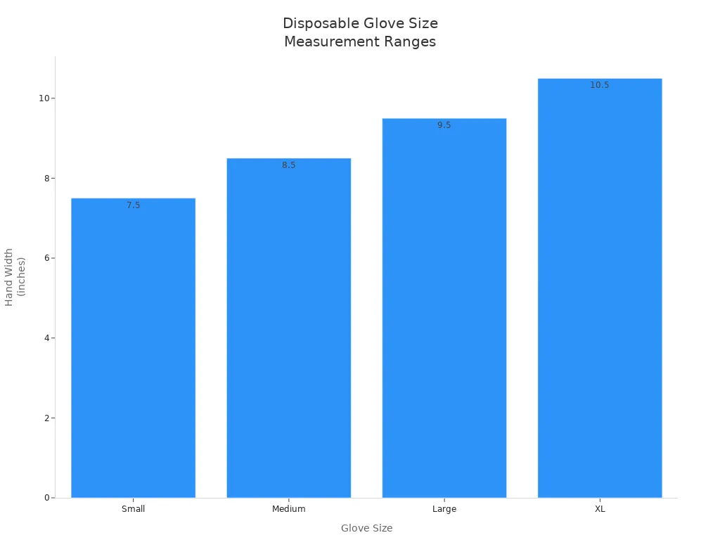 Bar chart showing glove sizes and their corresponding hand measurement ranges