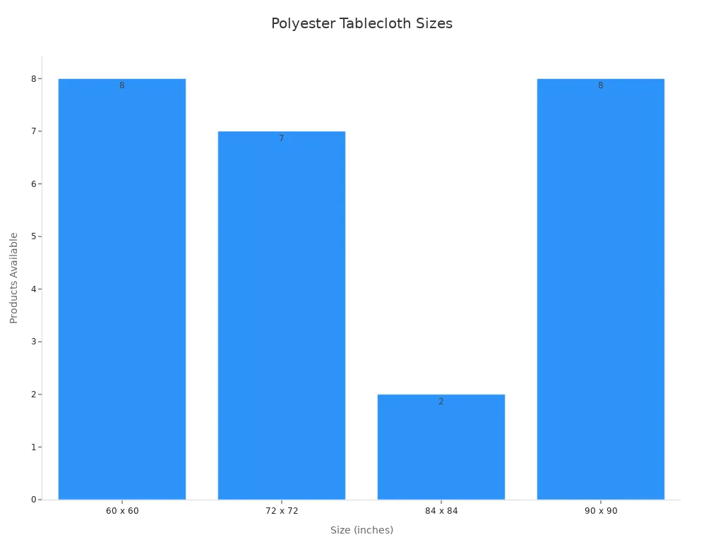 Bar chart showing available tablecloth sizes for bulk orders