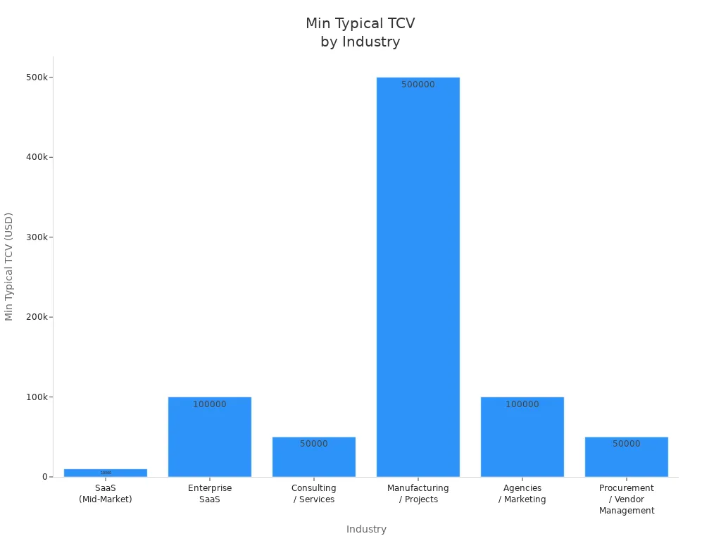 Contract Management KPI Dashboard
