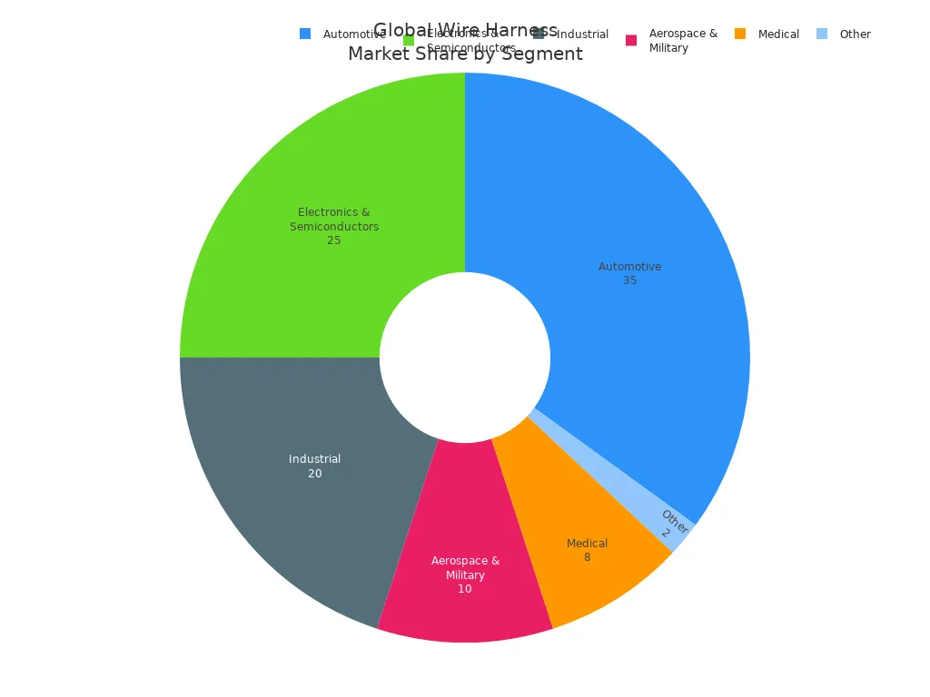 custom cable harness