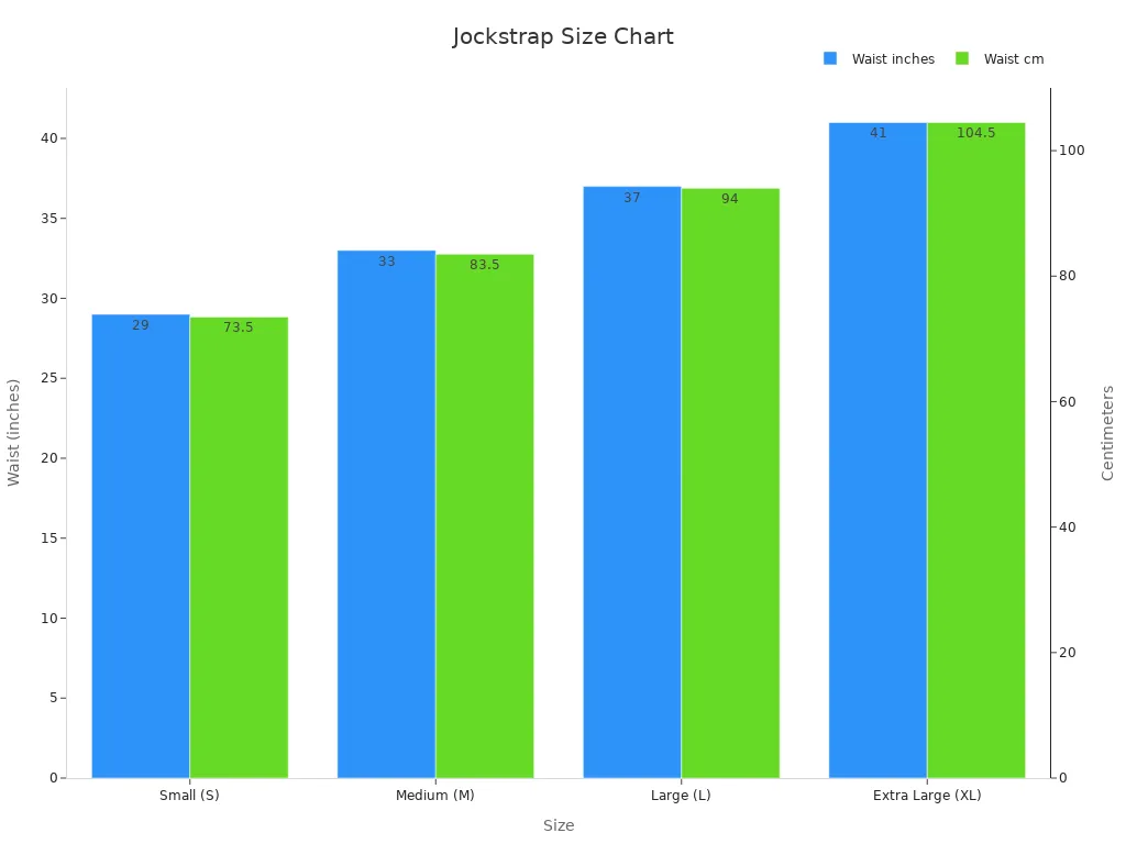Bar chart comparing jockstrap sizes with waist averages in inches and centimeters