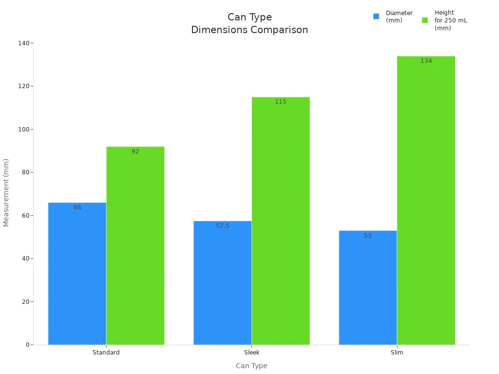 Grouped bar chart comparing diameter and height of standard, sleek, and slim cans for 250 mL volume