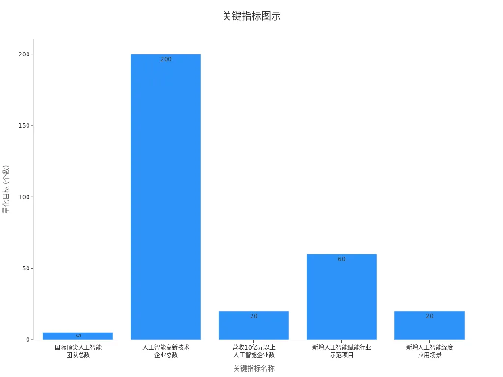 条形图展示海派网络AI计数指标情况