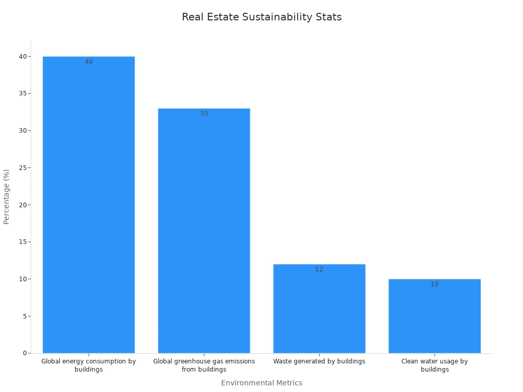 Shipping Container Homes