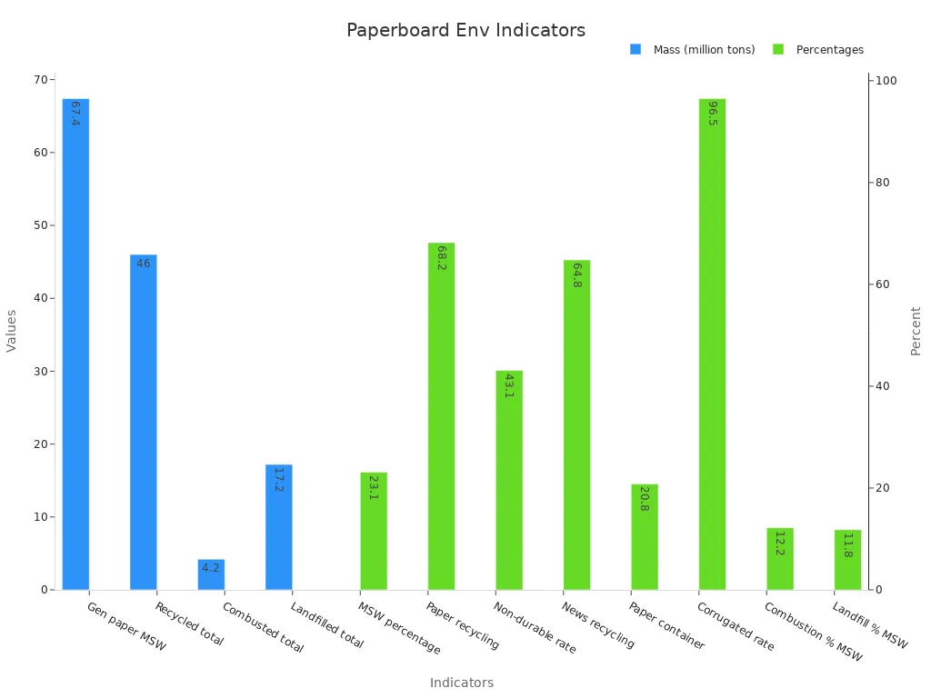 Environmental Performance Indicators