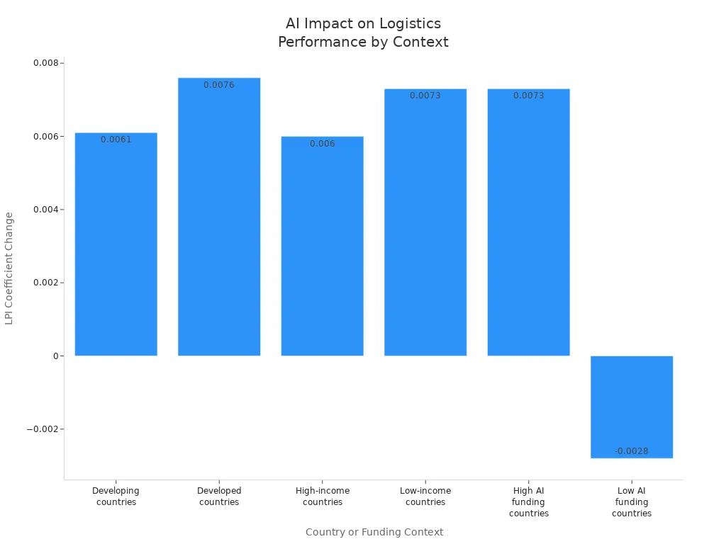 Bar chart showing generative AI'
                style=
