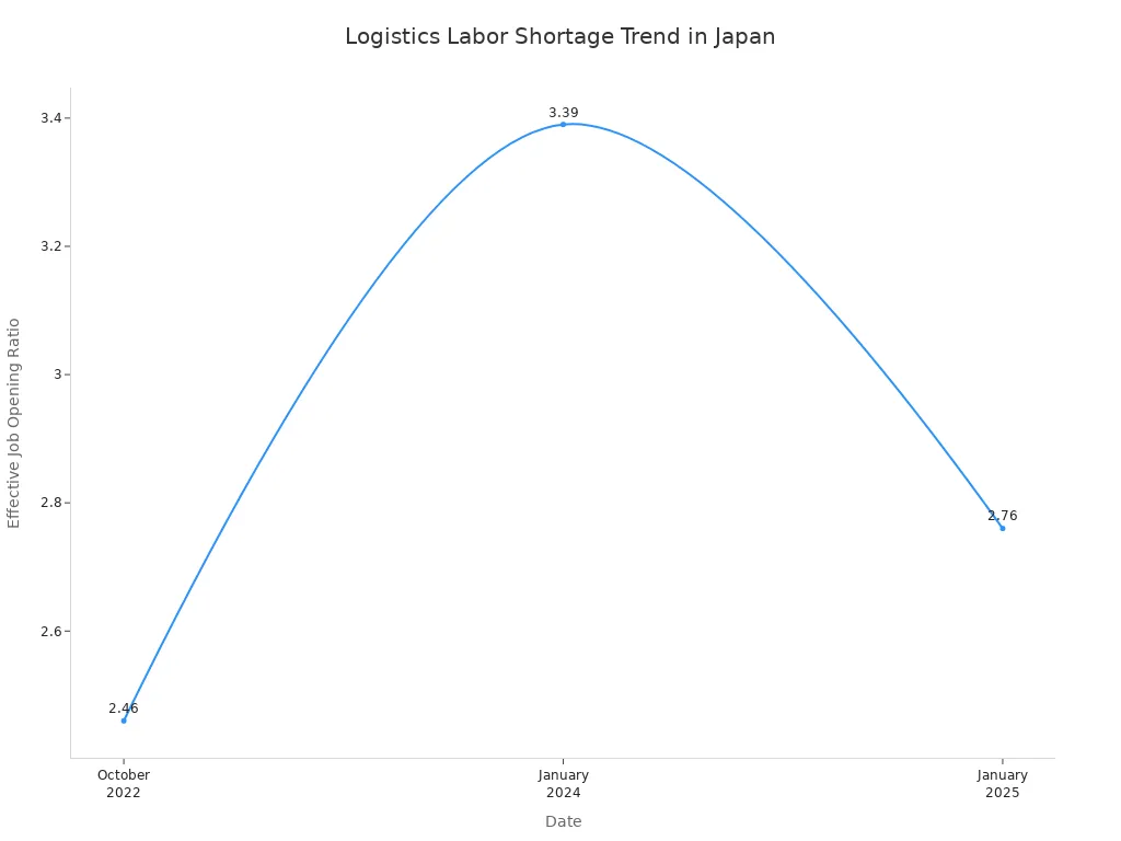 Line chart showing the trend of effective job opening ratios in Japan'
                style=