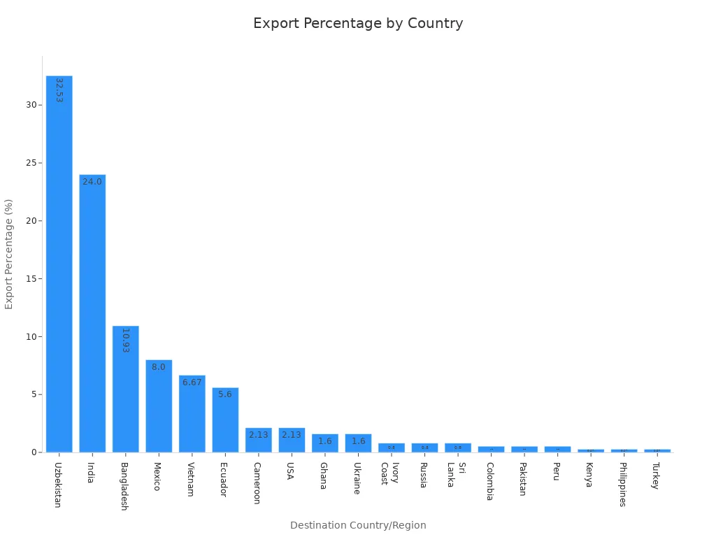 sheet extrusion line