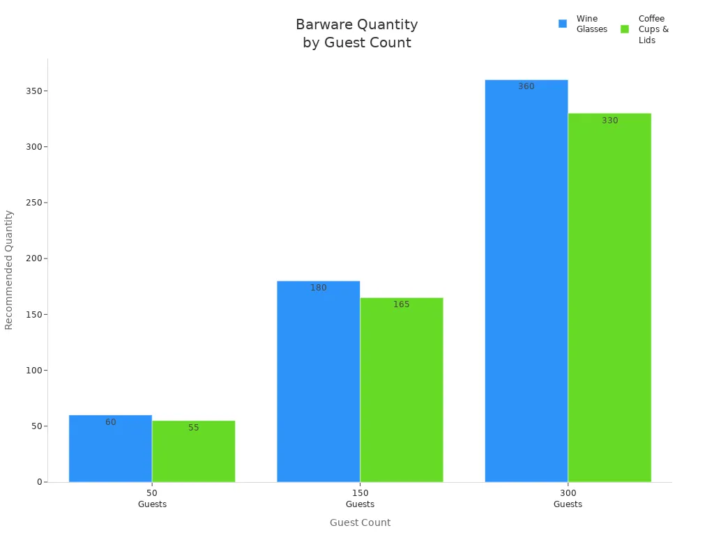 Bar chart comparing recommended barware quantities for different guest counts