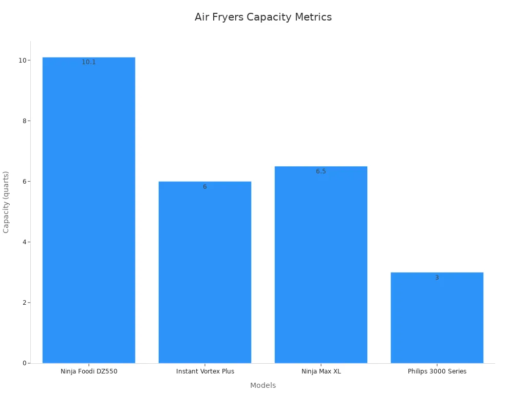 Bar chart comparing air fryer capacity in quarts for four models