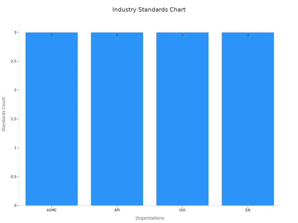 Bar chart showing count of rules for each group