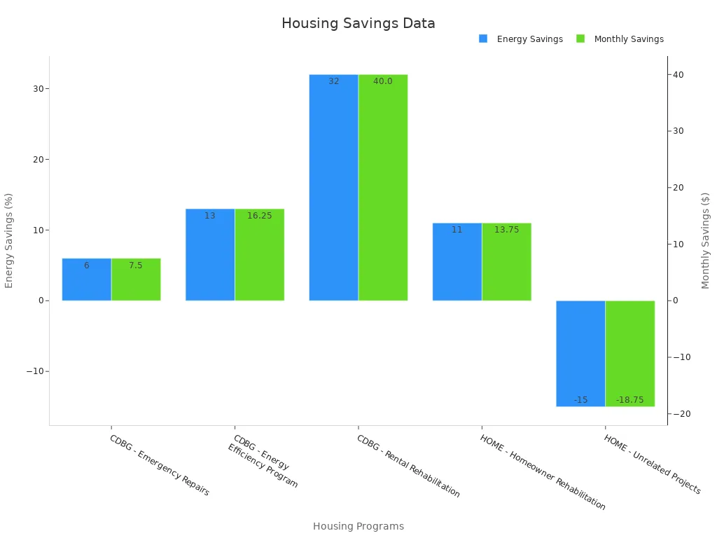 E9 Space Capsule House