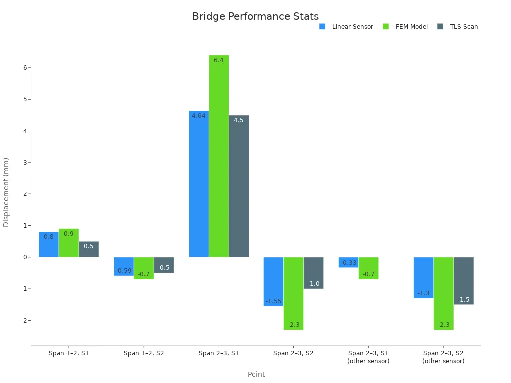 Best Free Test Prints for Tuning 3D Printer Performance