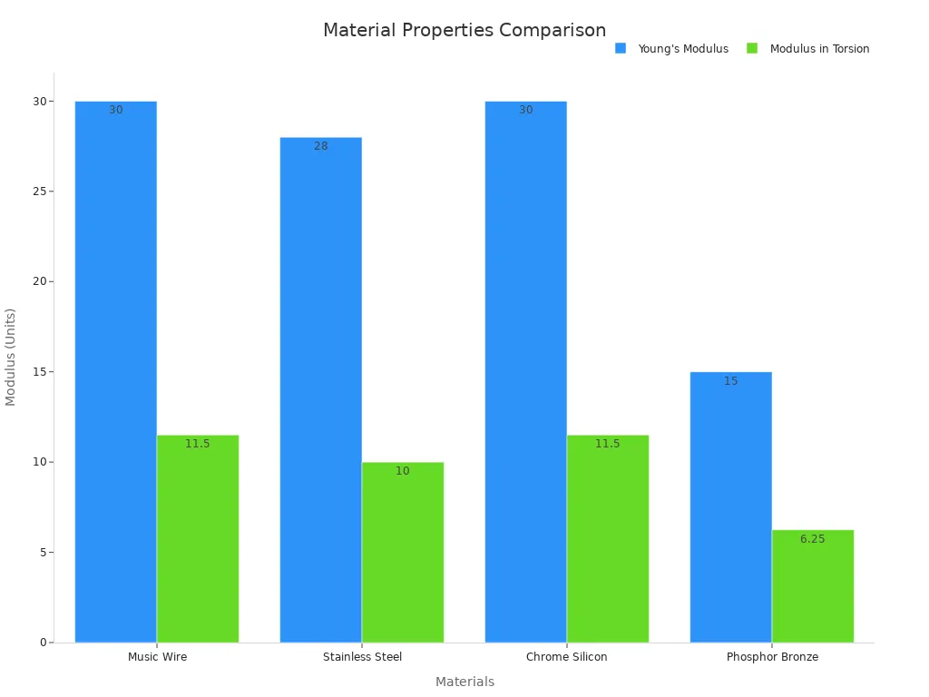 Bar chart comparing Young'
               720
