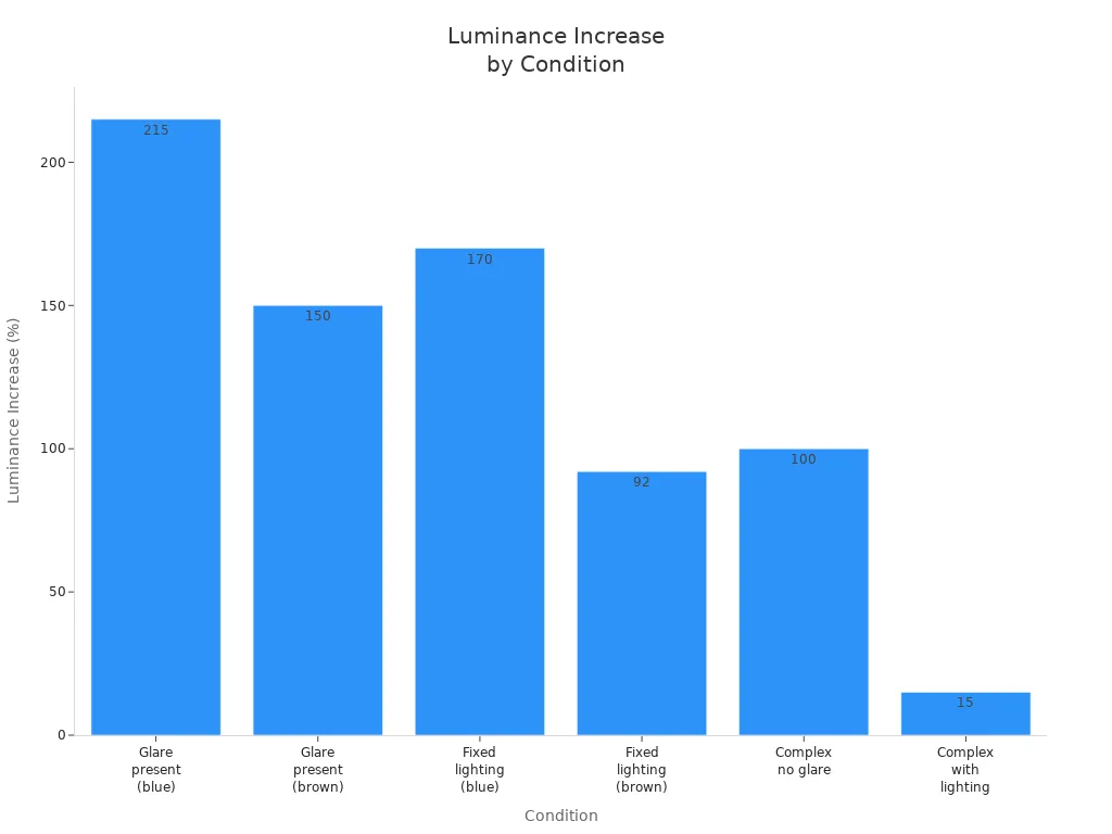 OPTSIGNS | The Importance of Using Nonreflective Black Legends on Reflective Traffic Signs
