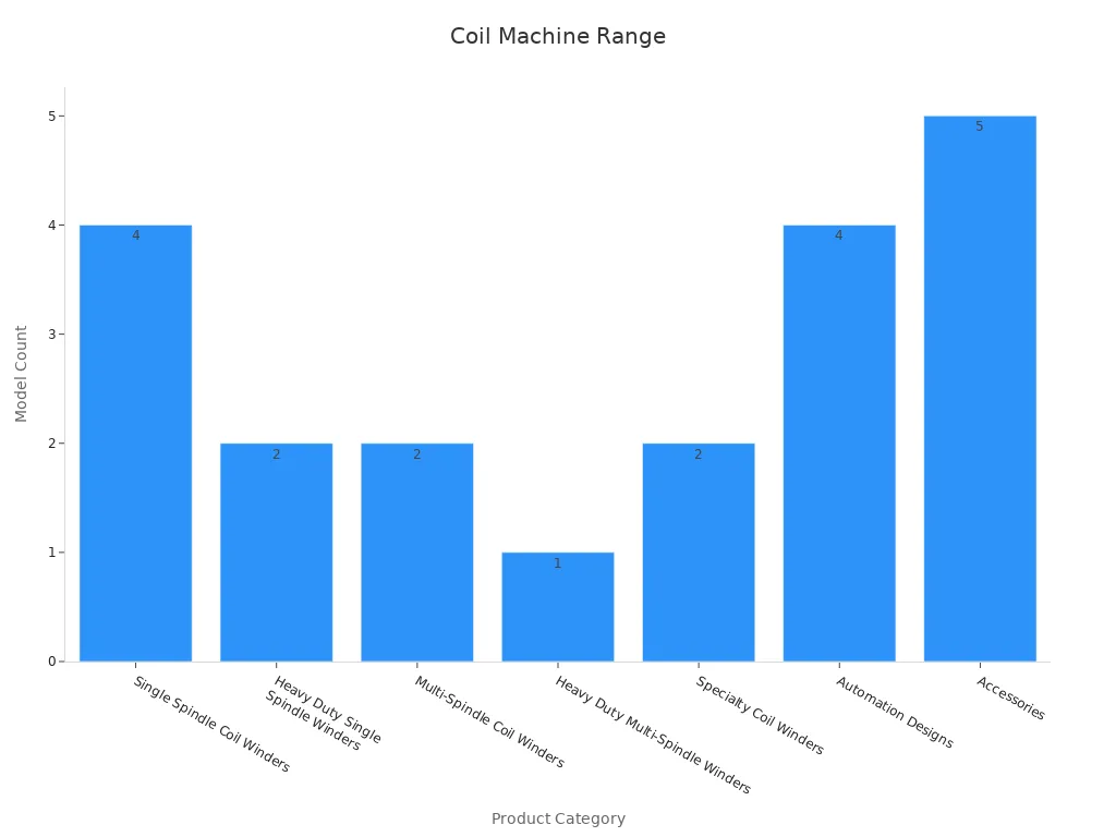 coil winding machine