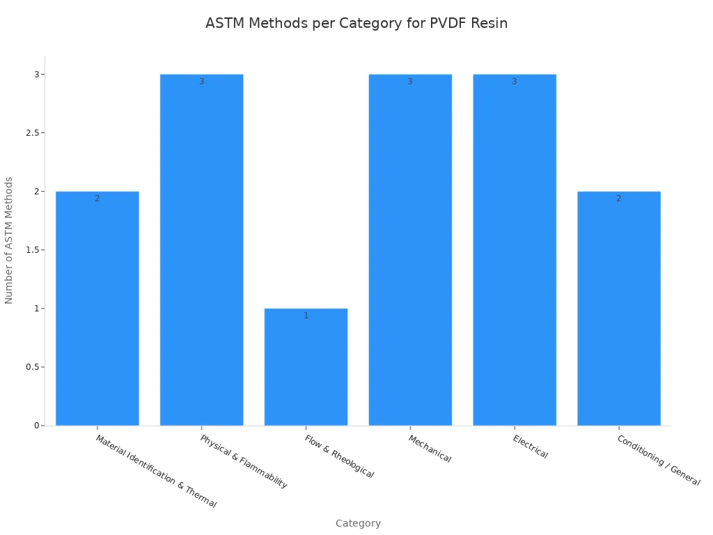 PVDF pipe pressure ratings chart