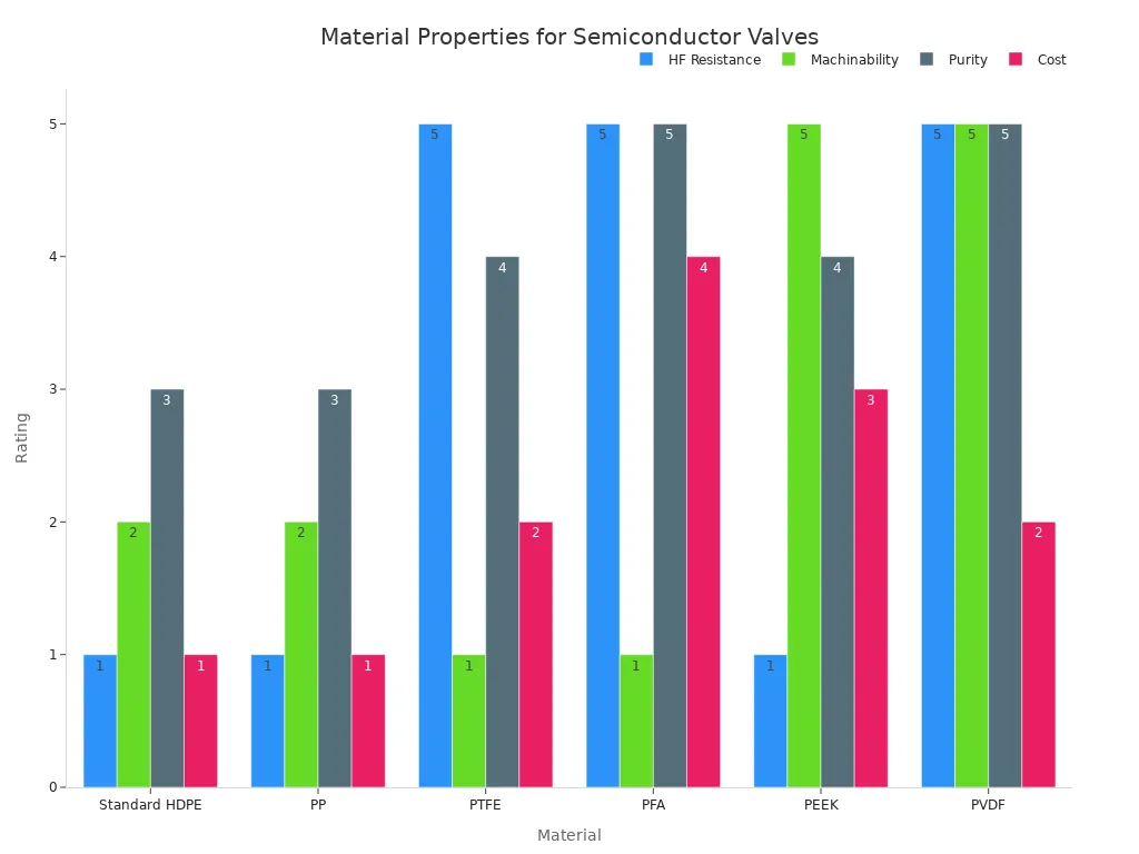 PVDF Valve Contamination Control in Semiconductor Manufacturing