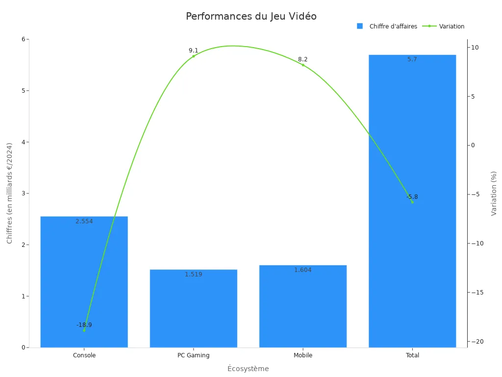 Graphique montrant le chiffre d'
                style=