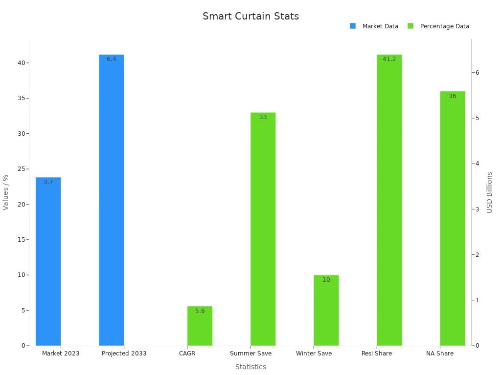 SmartCurtain Motor