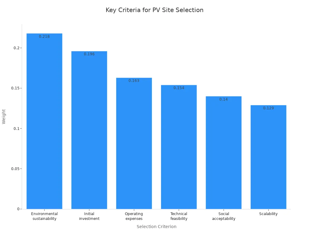 Metal Roof Solar Mounting System