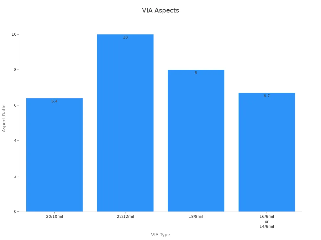Bar chart showing extracted aspect ratios from VIA types