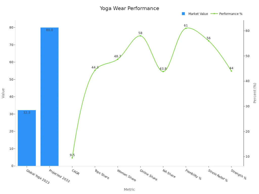 Makampani omwe akufuna mnzake wodalirika wopanga nsalu za yoga adzapeza kuti ukadaulo wa Suerte, luso lake, komanso chithandizo cha makasitomala sichingafanane ndi makampani ena onse.