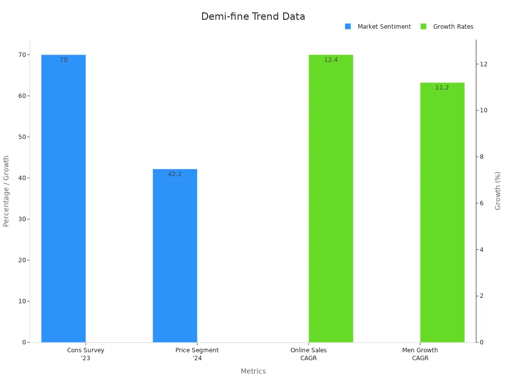 Dual bar chart showing survey approval and price dominance alongside online and men'
                style=