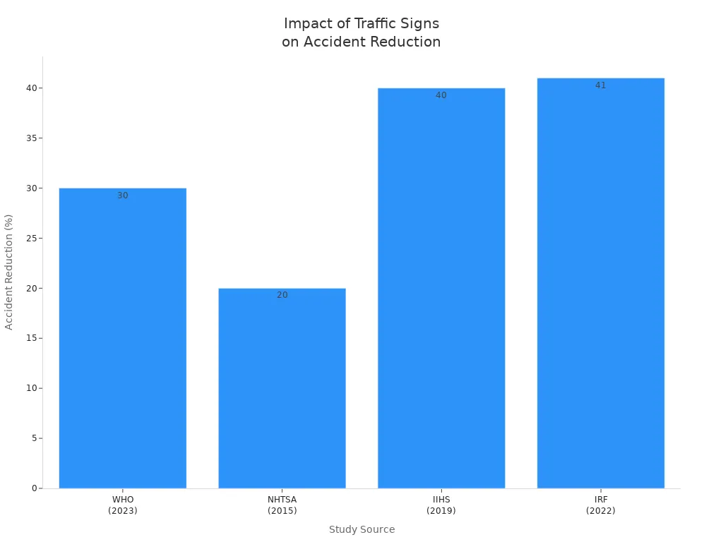OPTSIGNS | Optimizing Highway Sign Placement for Effective Traffic Management OPTSIGNS | Optimizing Highway Sign Placement for Effective Traffic Management