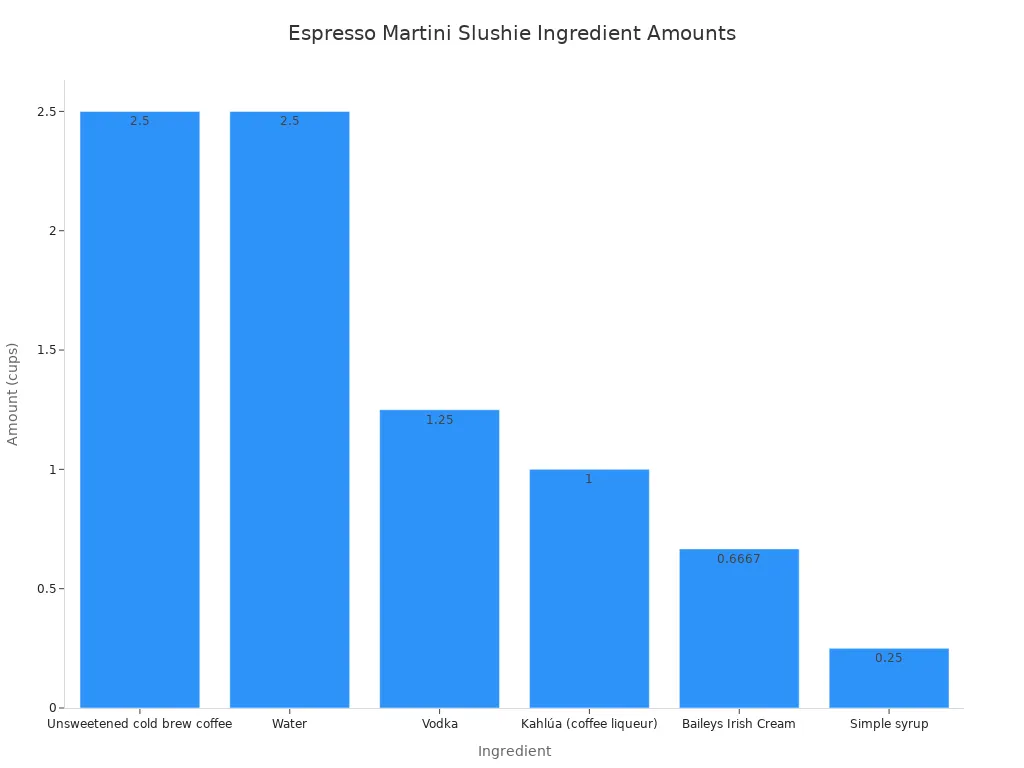 Bar chart showing ingredient amounts for an espresso martini slushie machine recipe