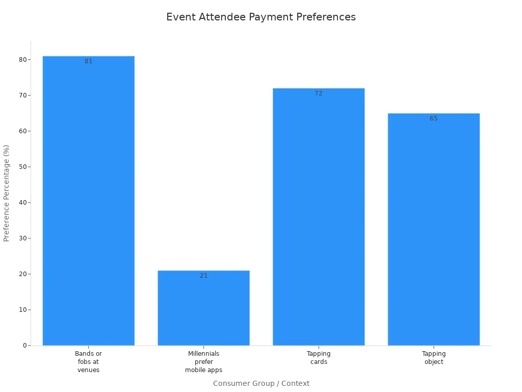 Bar chart showing event attendees'
                style=