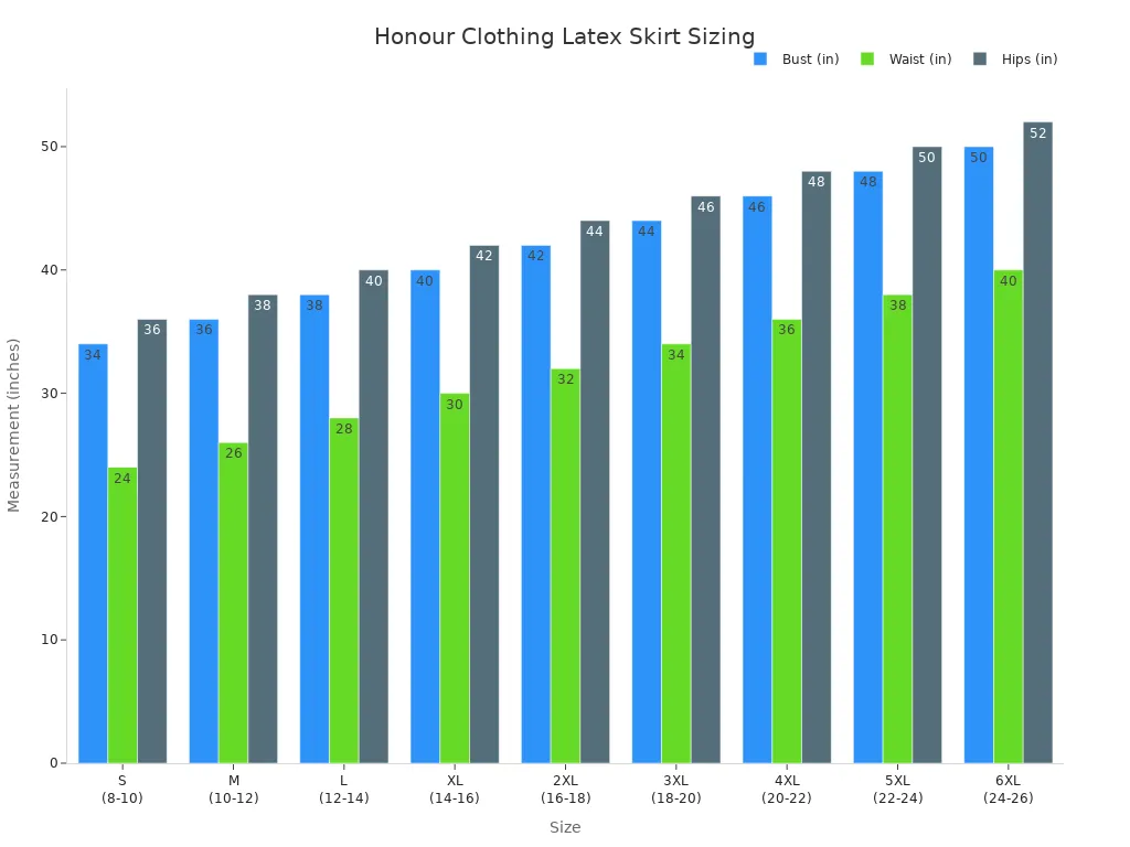 Grouped bar chart showing bust, waist, and hip measurements for Honour Clothing latex skirt sizes S to 6XL