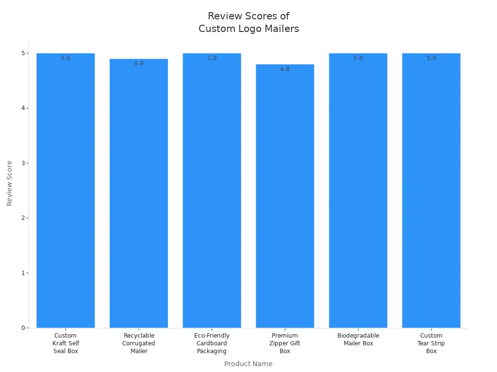 Corrugated Paper Boxes