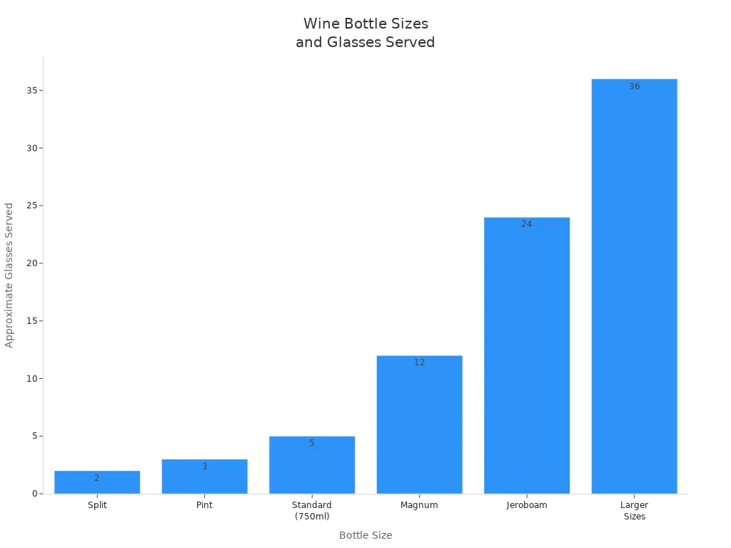 Vino botella tamaño ha vaso servido .