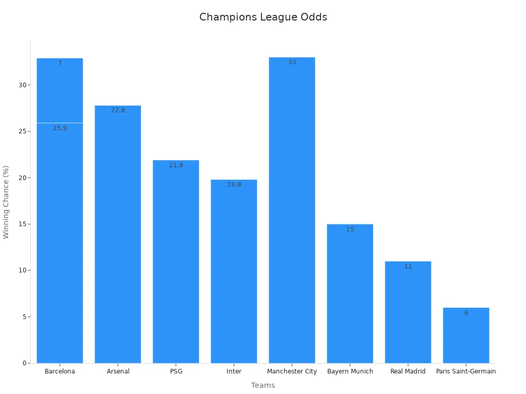 Bar chart comparing teams'
                style=