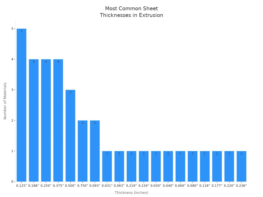 plastic extrusion line