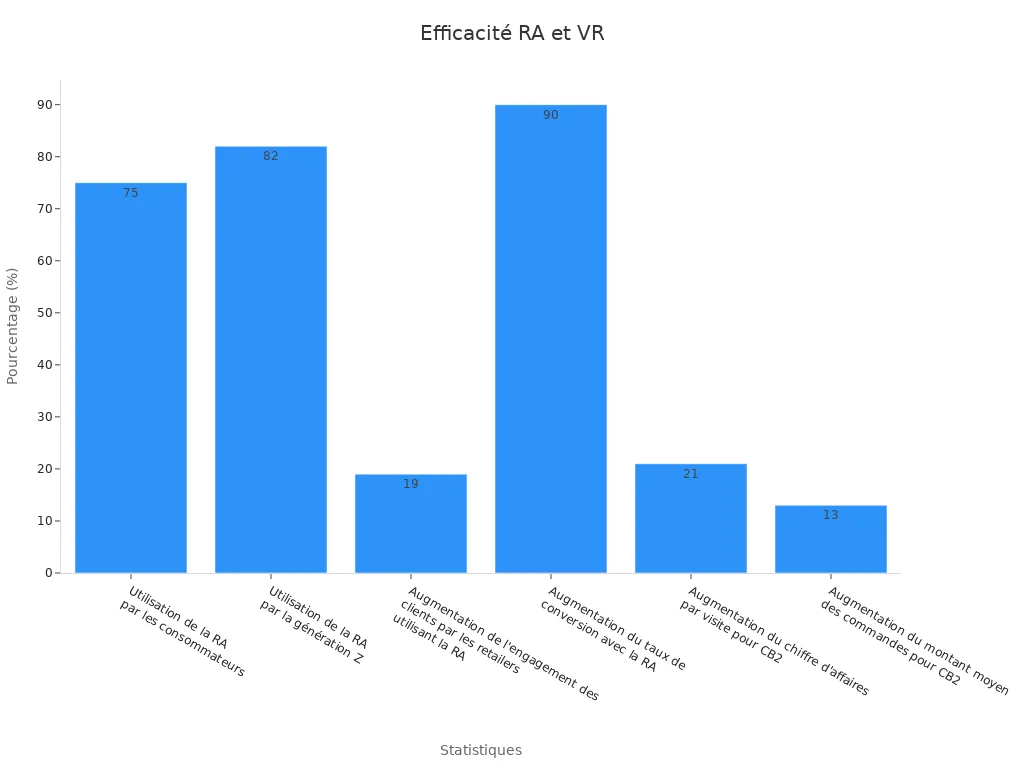 Graphique à barres sur l'
                style=