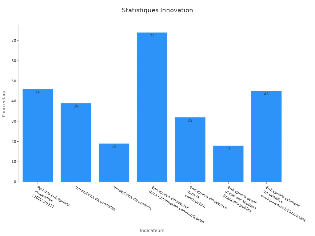 Graphique à barres montrant les statistiques d'
                style=