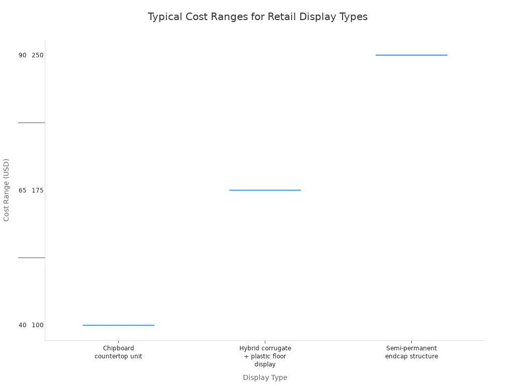 Your Comprehensive Guide to Product Display Stand Types