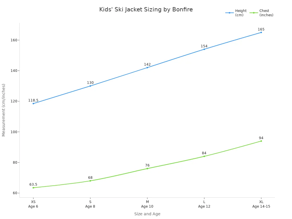 Line chart showing Bonfire kids'
720