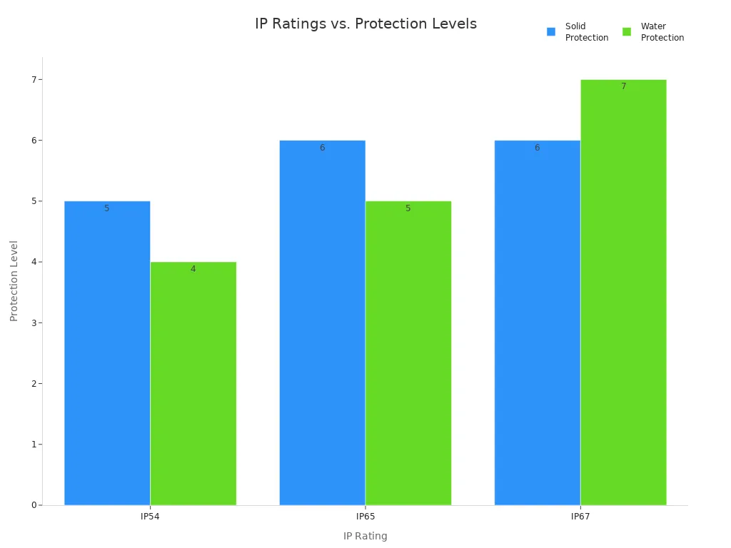 Exterior Outdoor LED Lights