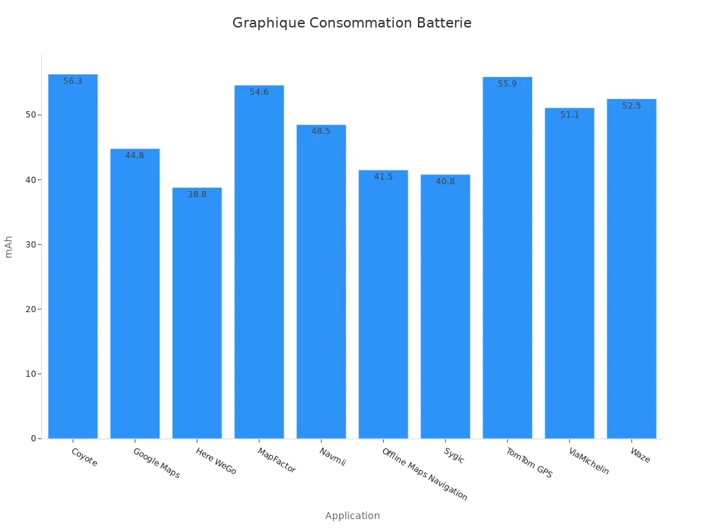 Graphique en barres comparant la consommation d'
                style=