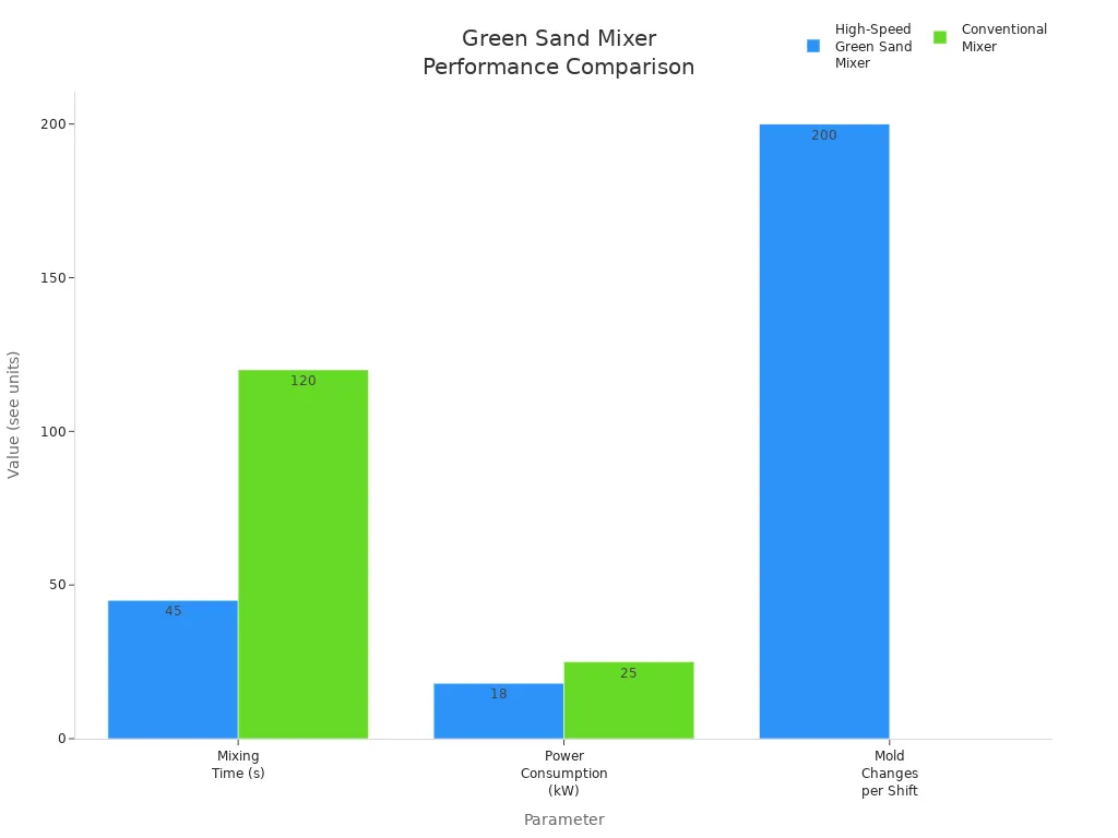 sand casting equipment