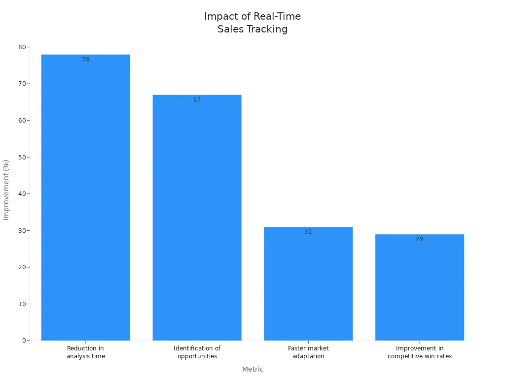 Sales Pipeline Dashboard