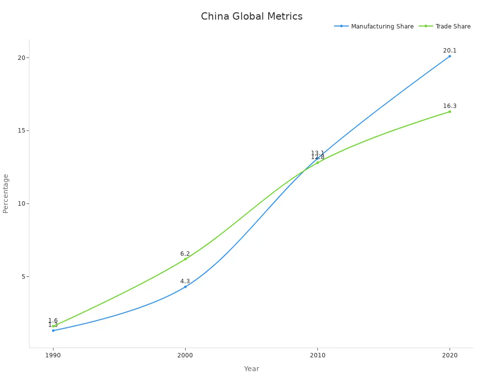 Line chart showing China'
                style=