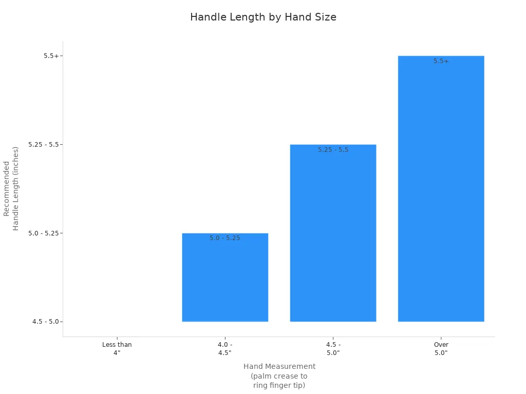 Bar chart showing recommended pickleball paddle handle lengths for different hand sizes