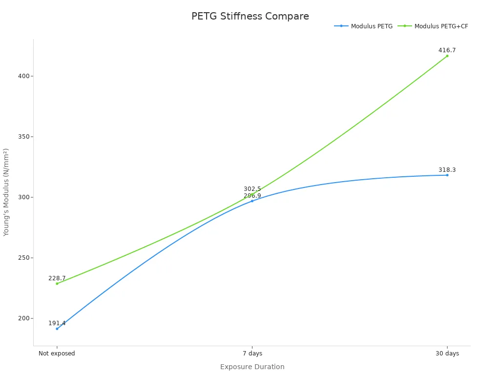 Line chart shows comparison of Young'
                style=